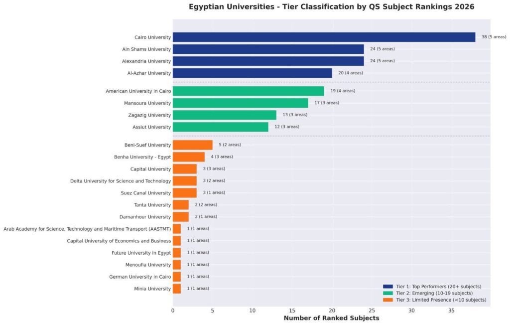 fb_img_17745578216876617319045731018034-1024x652 للعام الخامس على التوالي تقدم جامعة الأزهر في التصنيف العالمي «QS» وظهورها في ثمانية تخصصات علمية جديدة