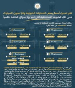 image_editor_output_image-561284827-17731338846635078789633976865794-254x300 زيادة جديدة في أسعار البنزين والسولار والغاز في مصر بدءًا من اليوم 10 مارس 2026.