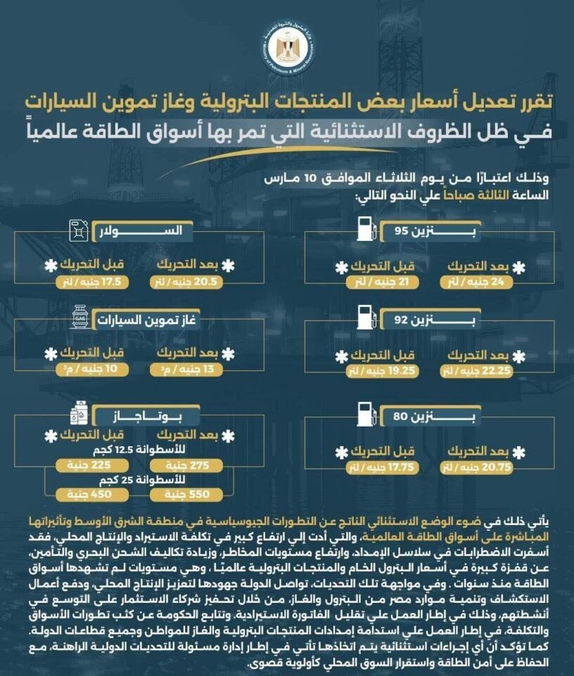 تقرر تعديل أسعار بعض المنتجات البترولية وغاز تموين السيارات