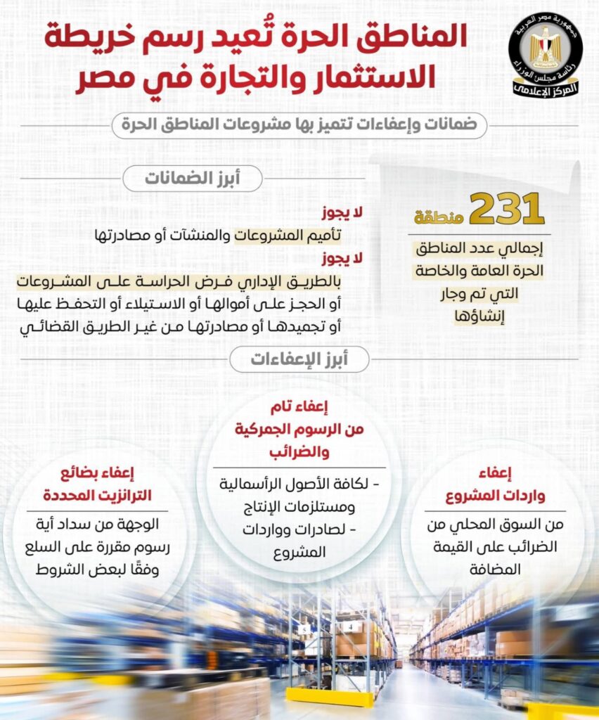 img_٢٠٢٦٠٣٢٤_١٥٠٢٥٠6894863370612275722-852x1024 المركز الإعلامي لمجلس الوزراء: المناطق الحرة تُعيد رسم خريطة الاستثمار والتجارة في مصر