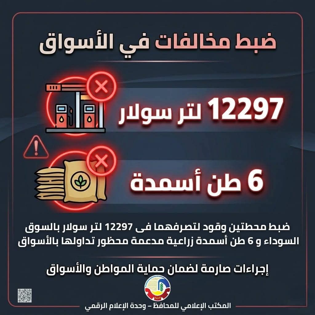 <br>ضبط محطتين وقود لتصرفهما فى 12297 لتر سولار بالسوق السوداء و 6 طن أسمدة زراعية مدعمة محظور تداولها بالأسواق