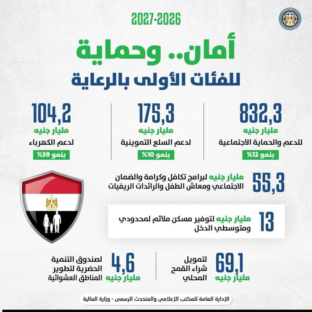 fb_img_17759148651654650689875868010800-1024x1024 الموازنة الجديدة «أمان وحماية» للفئات الأولى بالرعاية وزير المالية.. في مؤتمر صحفي