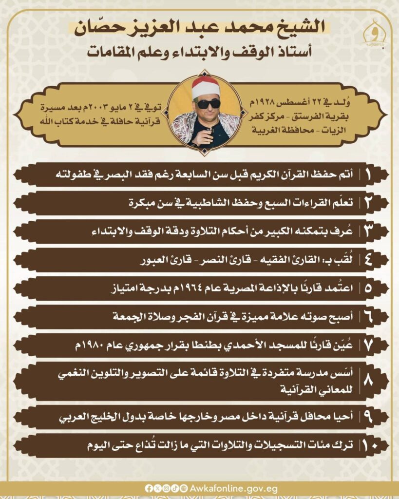 fb_img_17777152239827195331067511692925-819x1024 وزارة الأوقاف تُحيي ذكرى وفاة الشيخ محمد عبد العزيز حصّان.. من أعلام التلاوة في مصر وأستاذ الوقف والابتداء