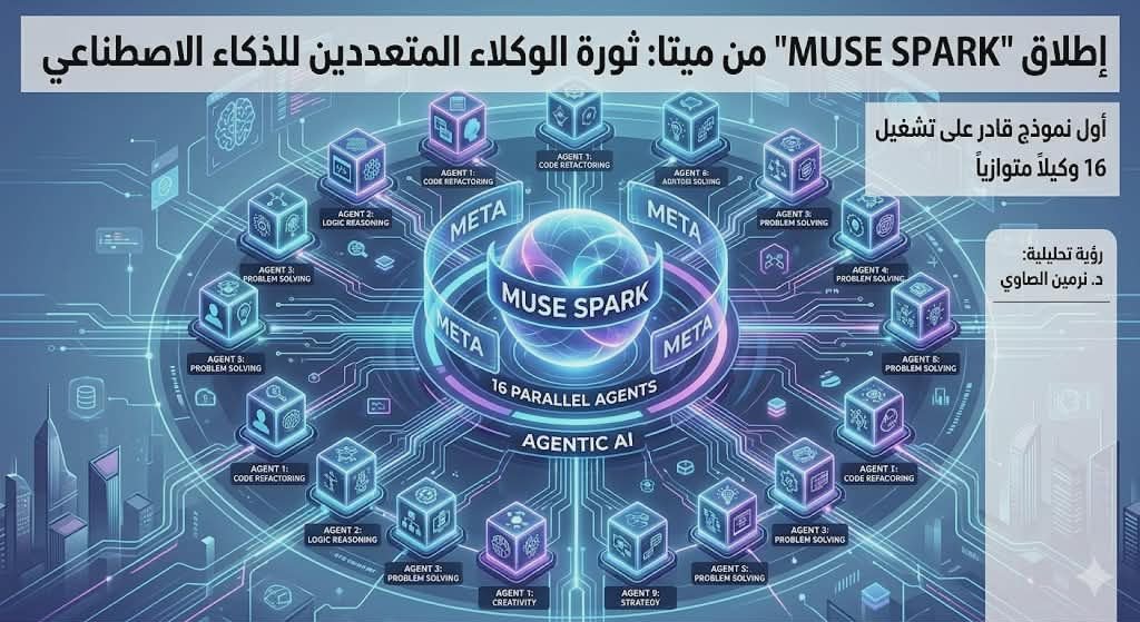 ثورة الوكلاء المتعددين .. ” د.نرمين الصاوي” ترصد تفاصيل إطلاق “Muse Spark” من ميتا