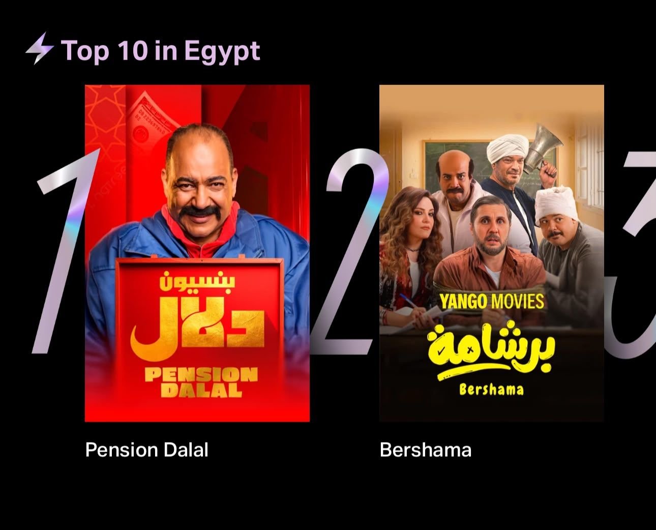 فيلم بنسيون دلال على قمة مشاهدات يانجو بلاي