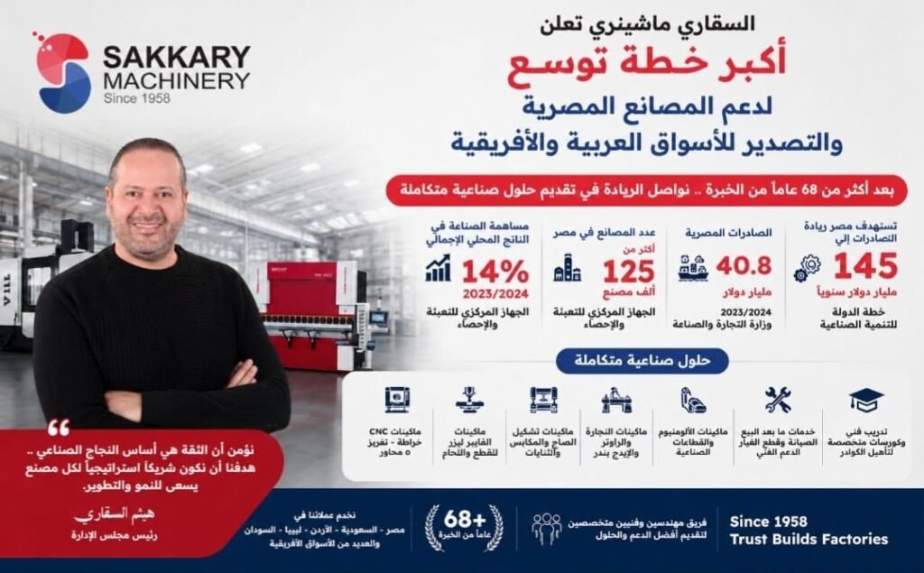 img-20260625-wa00371062776592591878390-1024x635 بعد 68 عامًا من الخبرة.. السقاري ماشينري تتوسع للتصدير عربيًا وأفريقيًا وتدعم التحول الصناعي في مصر
