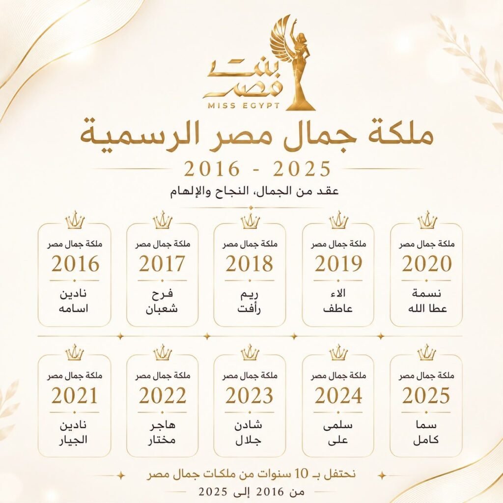 img-20260725-wa01545584726171444039994-1024x1024 بعد الجدل.. Miss Egypt توضح حقيقة سحب التاج من ايرينا يسري.. وتؤكد سما كامل هي ملكة جمال مصر الرسمية