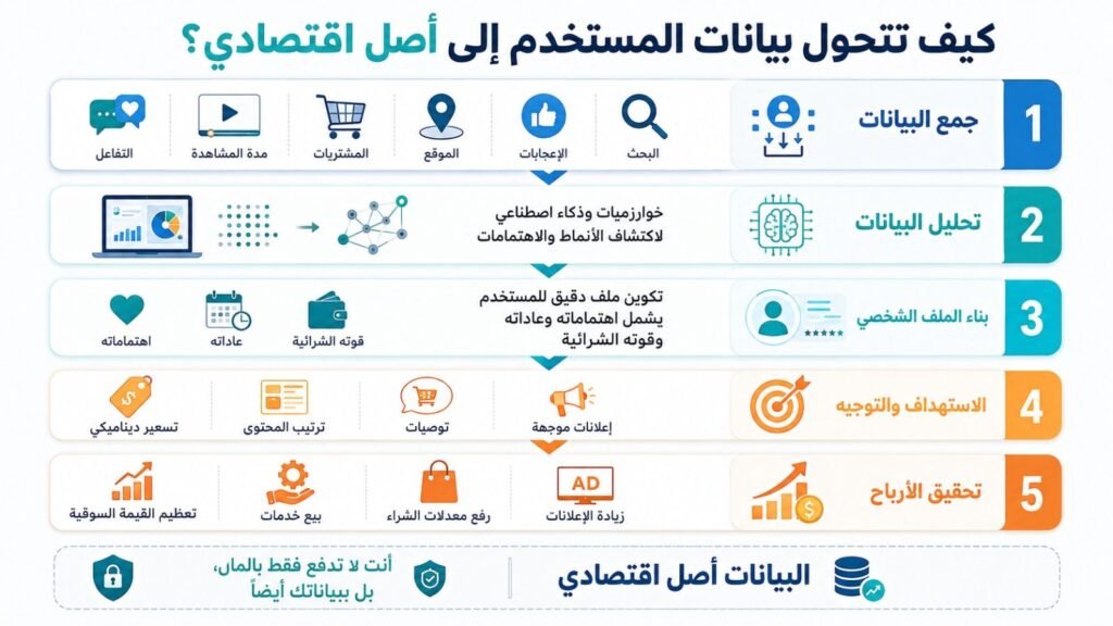 img-20260730-wa00436508169586001020157-1024x576 الدكتور رامى يسرى يحذر: الذكاء الاصطناعى حوّل المستخدمين إلى سلعة فى اقتصاد الانتباه