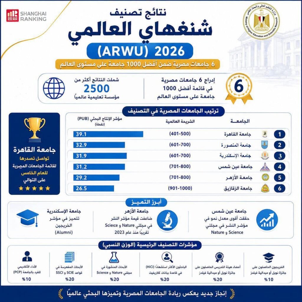 fb_img_17868078998358155519569090459429-1024x1024 بيان صادر عن وزارة التعليم العالي والبحث العلمي: