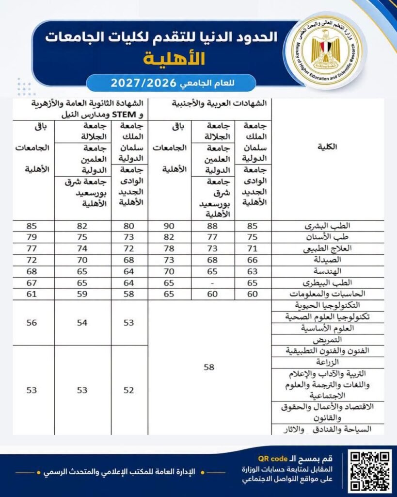 fb_img_17868998990691403174214499035094-819x1024 بيان صادر عن وزارة التعليم العالي والبحث العلمي: