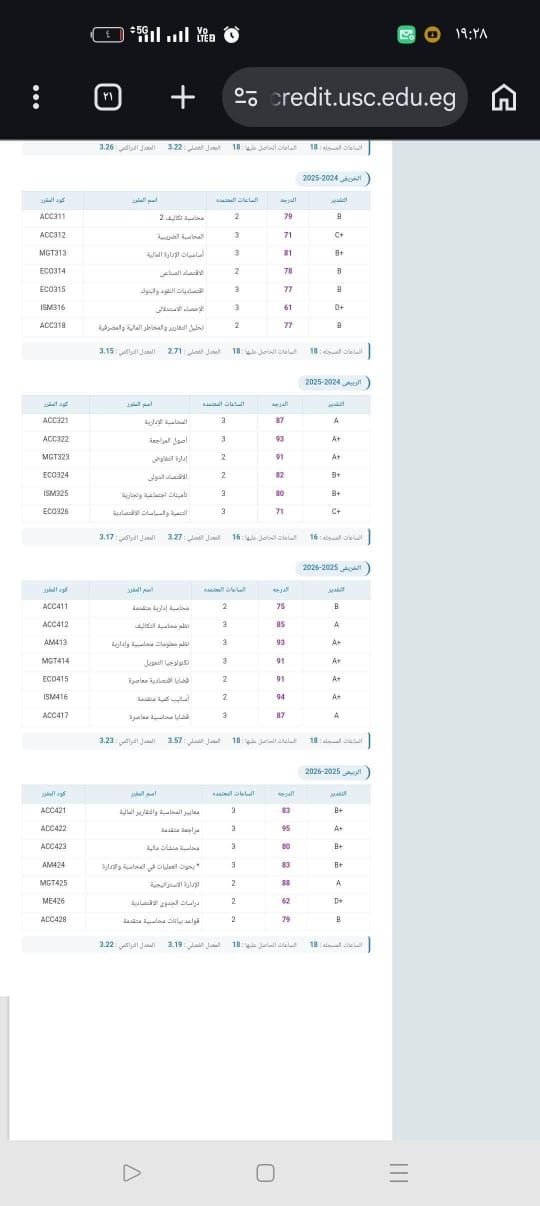 أزمة التقديرات المكافئة بـ “تجارة السادات