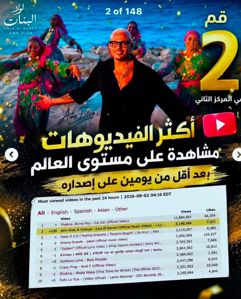 img-20260802-wa00163745996314935541128-824x1024 كليب "لولا البنات" يحتل المركز الثاني بقائمة أعلى الفيديوهات مشاهدة حول العالم