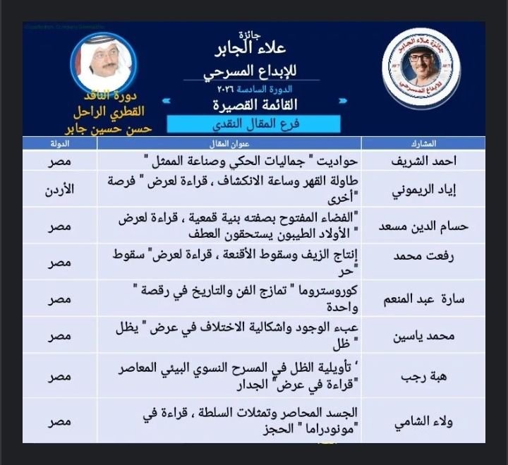 جائزة علاء الجابر للإبداع المسرحي تعلن عن قائمتها القصيرة لفرع “المقال النقدي”