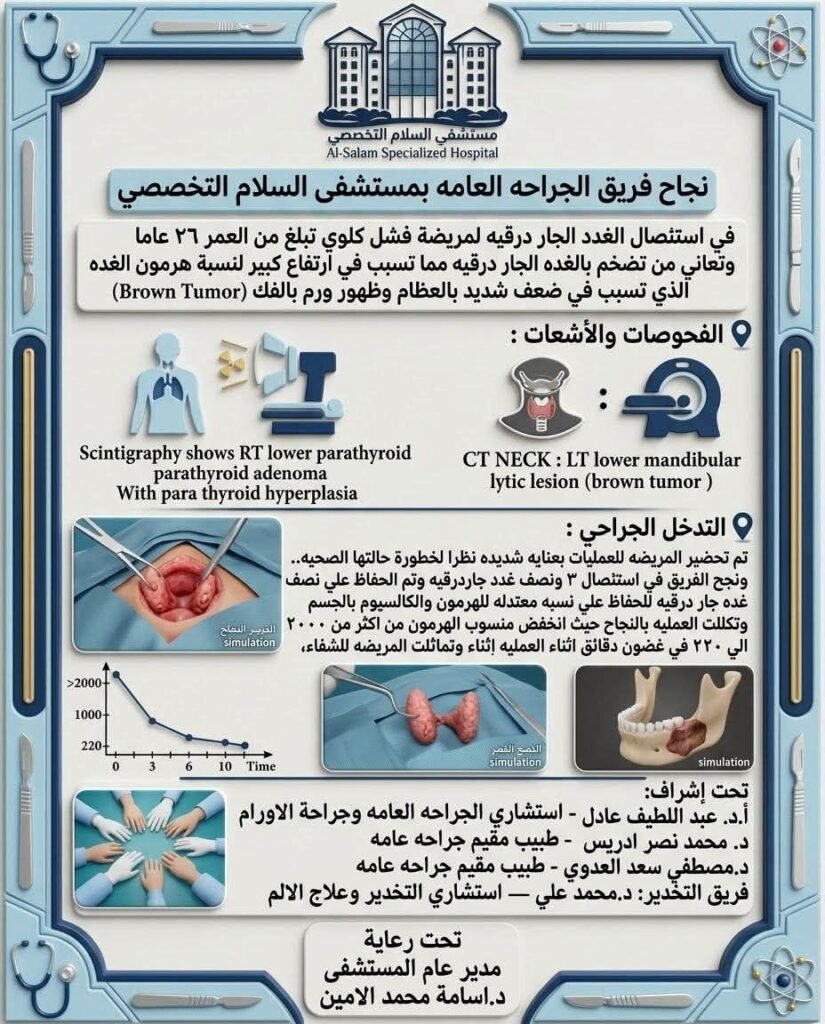IMG-20261017-WA0066-825x1024 نجاح جراحة دقيقة بمستشفى السلام التخصصي لاستئصال الغدد الجار درقية لشابة تعاني من الفشل الكلوي
