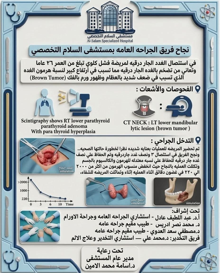 نجاح جراحة دقيقة بمستشفى السلام التخصصي لاستئصال الغدد الجار درقية لشابة تعاني من الفشل الكلوي